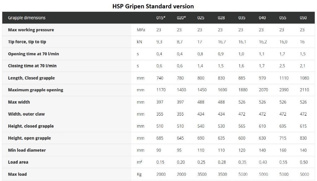 HSP Gripen 028 HD Gripere