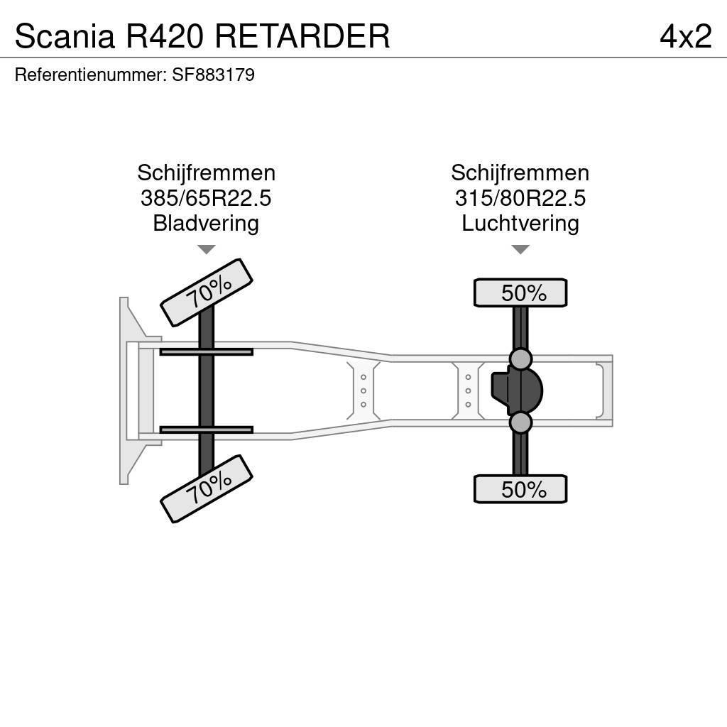 Scania R420 RETARDER Trekkvogner