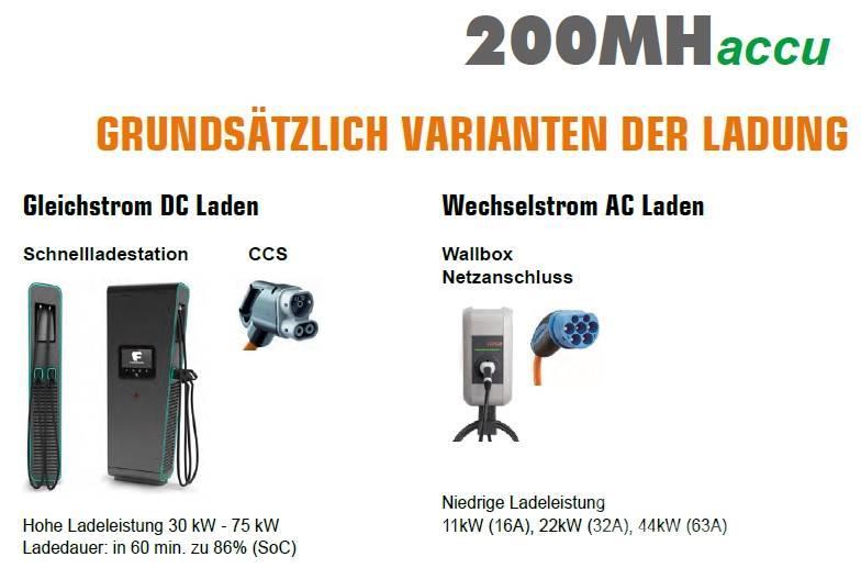Atlas 200MH accu Elektro! Umschlagbagger Gravemaskiner for avfallshåndtering