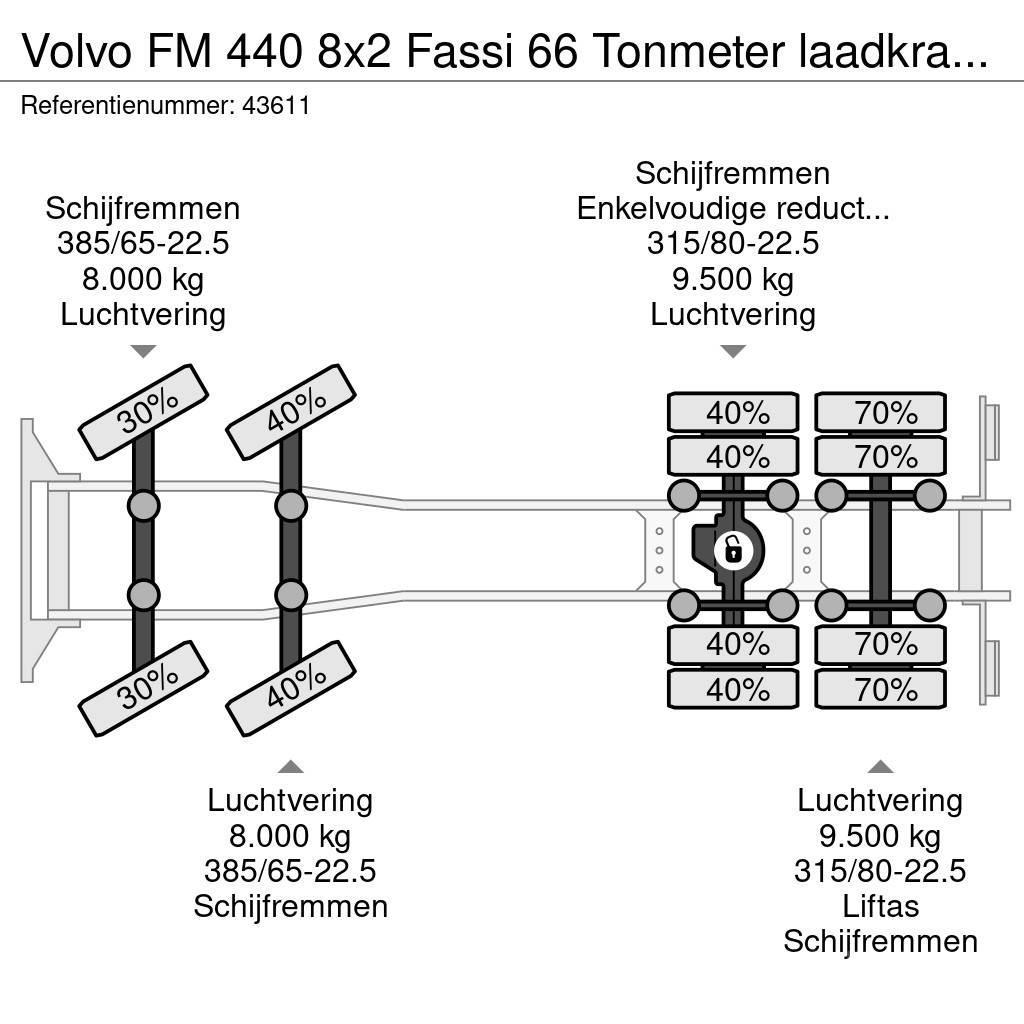 Volvo FM 440 8x2 Fassi 66 Tonmeter laadkraan + Fly-Jib Allterreng kraner