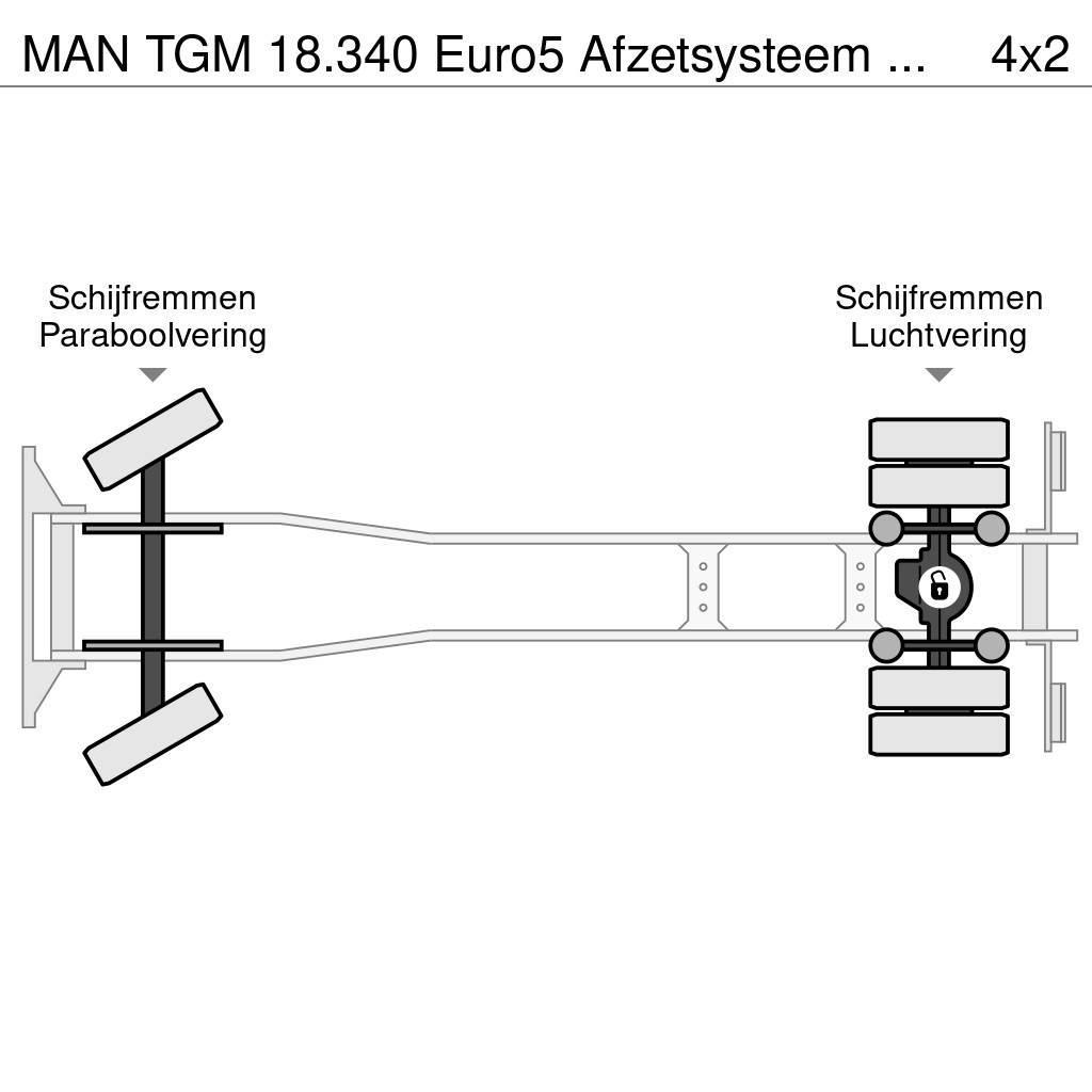 MAN TGM 18.340 Euro5 Afzetsysteem Hyvalift Liftdumper biler