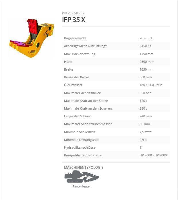Indeco IFP 35 X Knusere