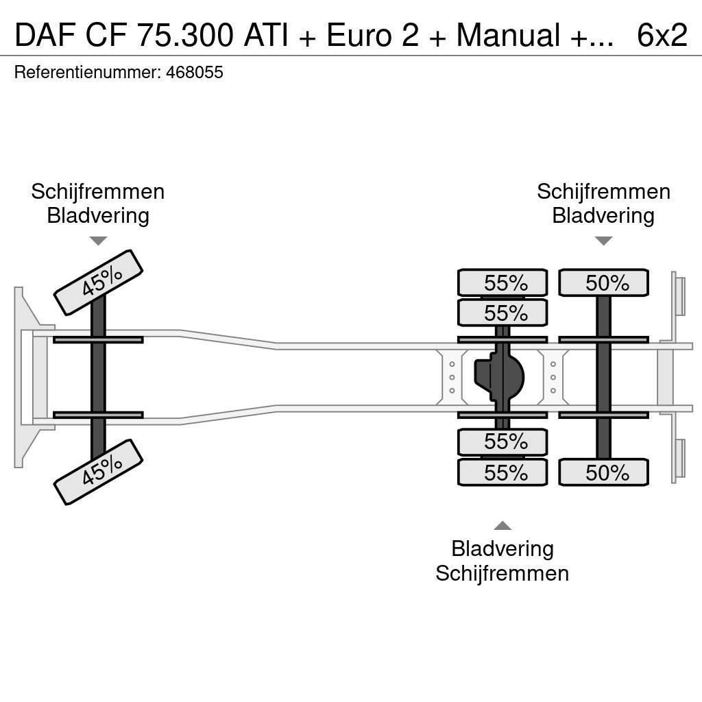 DAF CF 75.300 ATI + Euro 2 + Manual + PM 022 CRANE Allterreng kraner