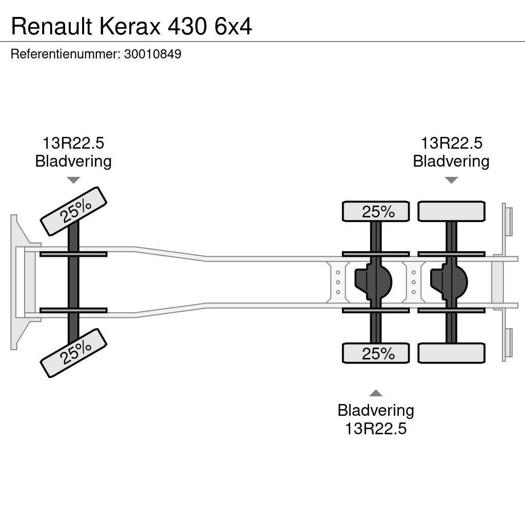 Renault Kerax 430 6x4 Planbiler