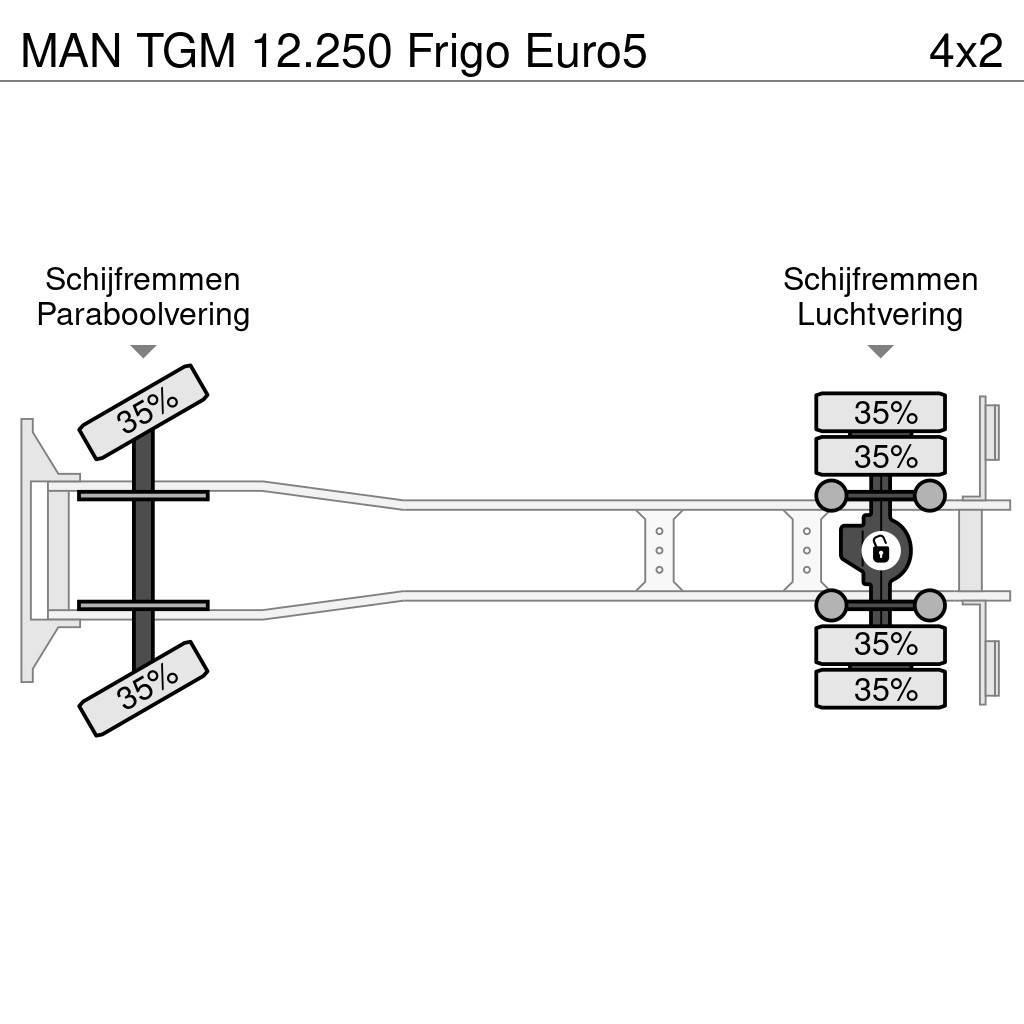MAN TGM 12.250 Frigo Euro5 Skapbiler Frys/kjøl/varme