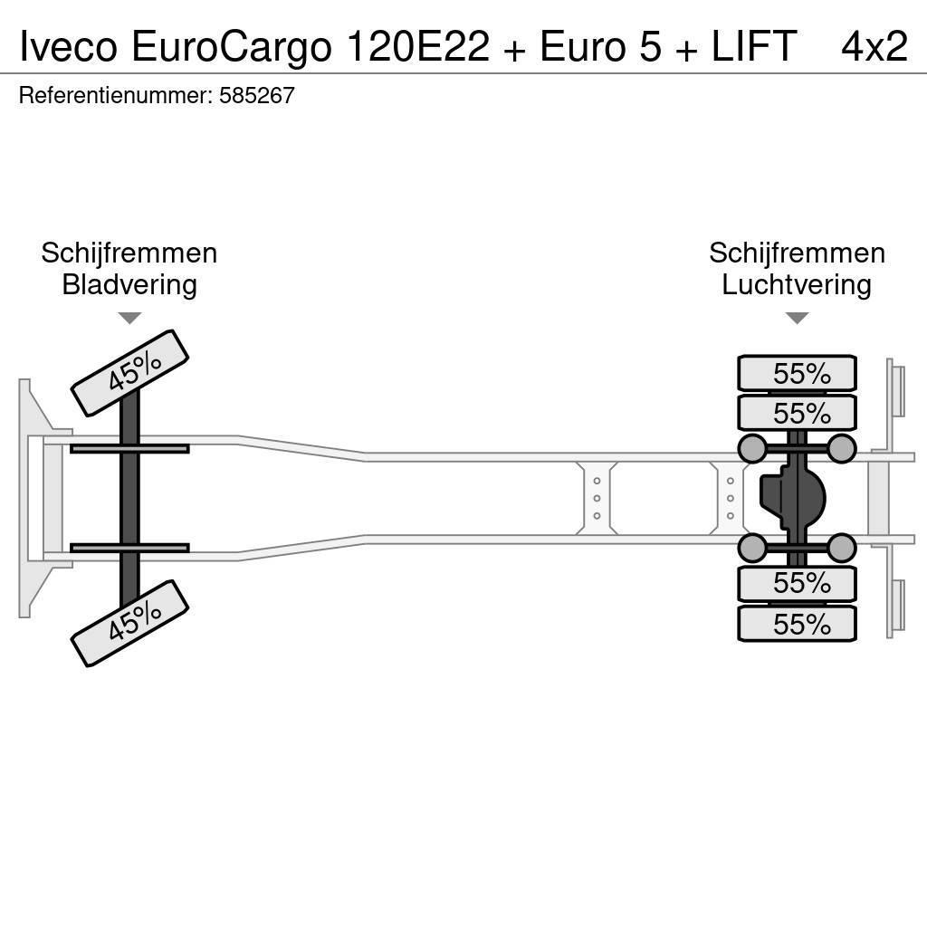 Iveco EuroCargo 120E22 + Euro 5 + LIFT Skapbiler