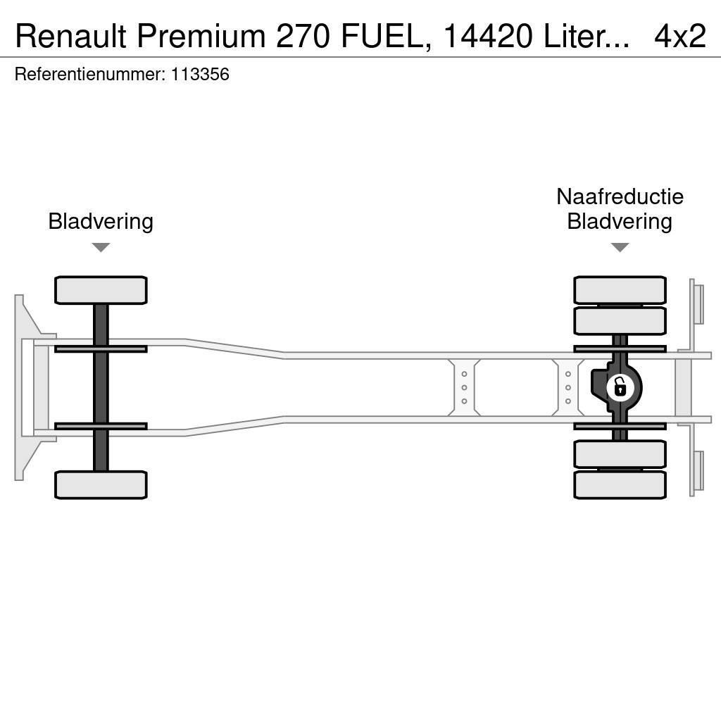 Renault Premium 270 FUEL, 14420 Liter, 4 Comp, Manual, Tel Tankbiler