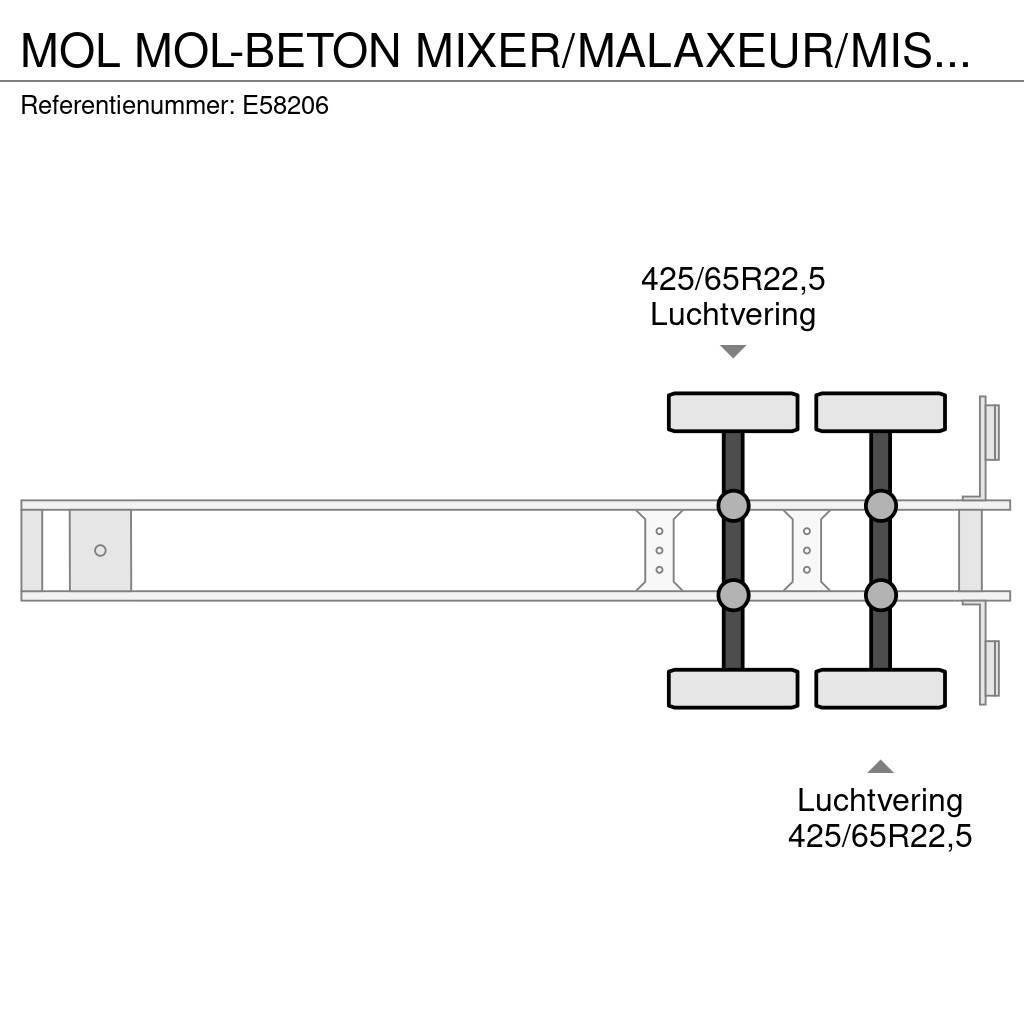 MOL -BETON MIXER/MALAXEUR/MISCHER 10M3 Andre semitrailere