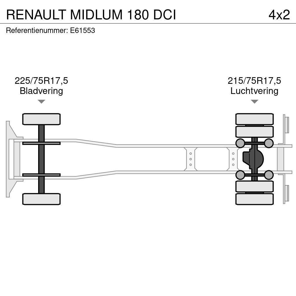 Renault MIDLUM 180 DCI Skapbiler