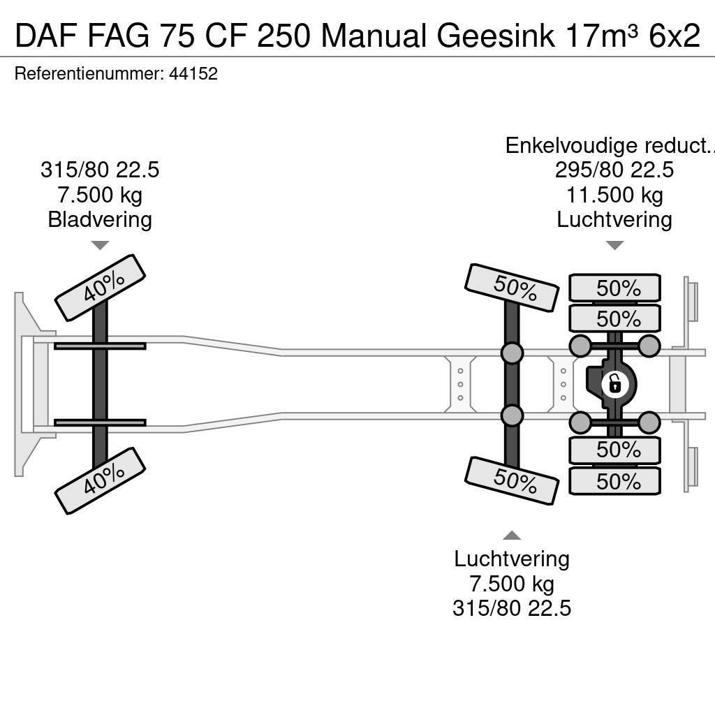 DAF FAG 75 CF 250 Manual Geesink 17m³ Renovasjonsbil