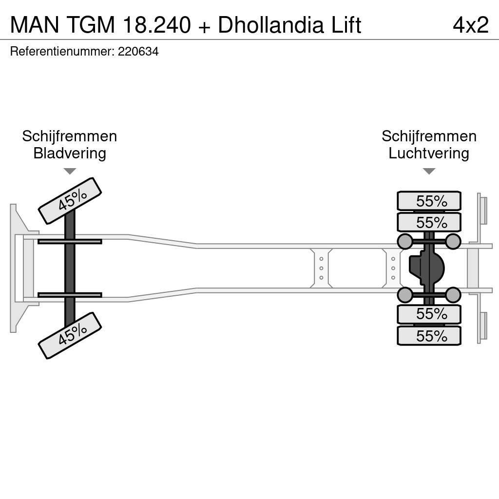 MAN TGM 18.240 + Dhollandia Lift Planbiler