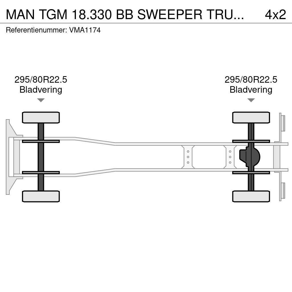 MAN TGM 18.330 BB SWEEPER TRUCK (4 units) Feiebiler