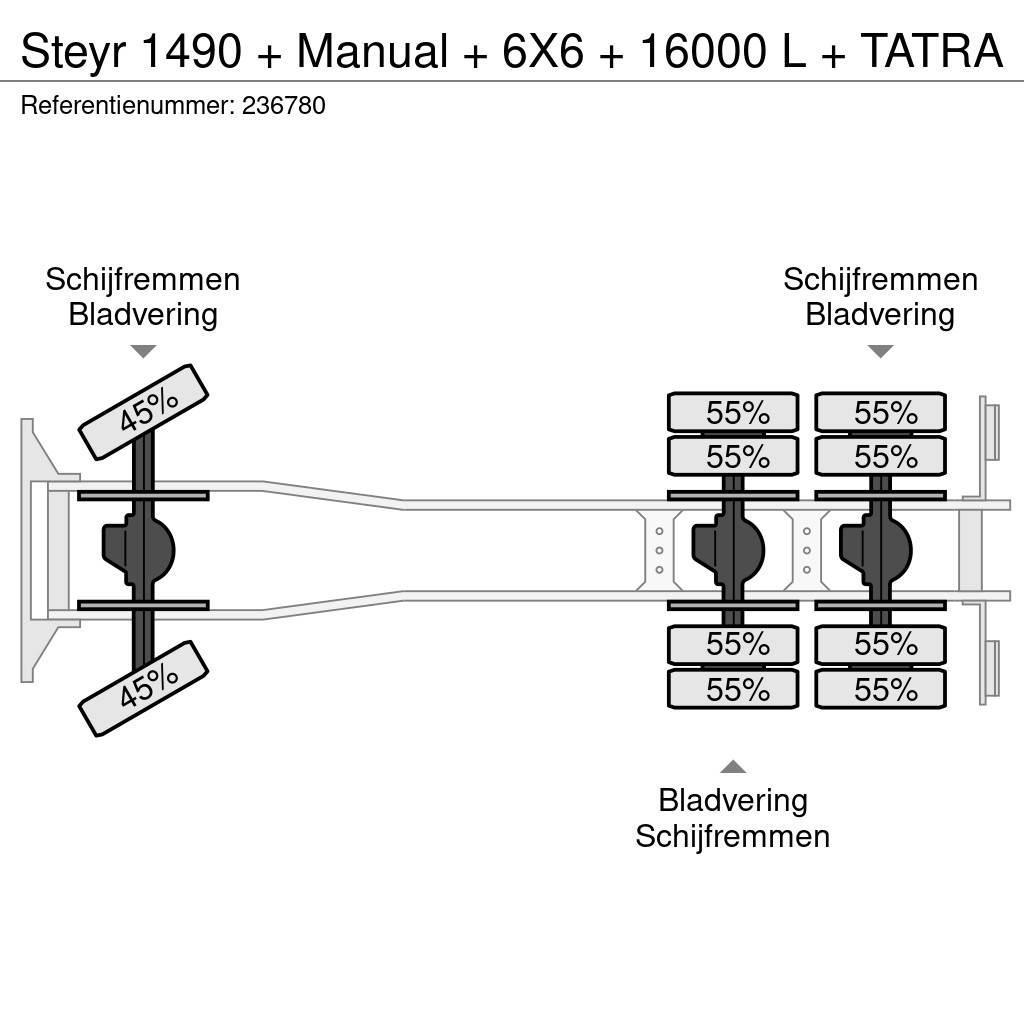 Steyr 1490 + Manual + 6X6 + 16000 L + TATRA Brannbil