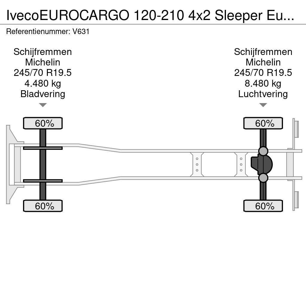 Iveco EUROCARGO 120-210 4x2 Sleeper Euro6 - GeslotenBakw Skapbiler