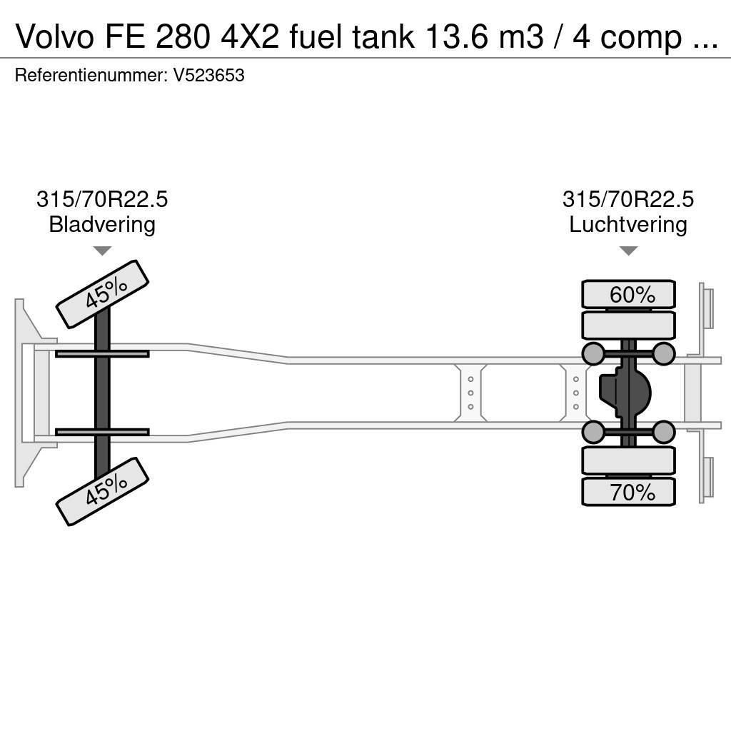 Volvo FE 280 4X2 fuel tank 13.6 m3 / 4 comp / ADR 07/07/ Tankbiler