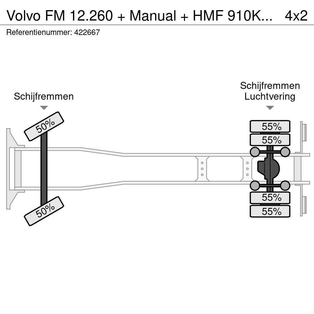 Volvo FM 12.260 + Manual + HMF 910K2 CRANE Allterreng kraner