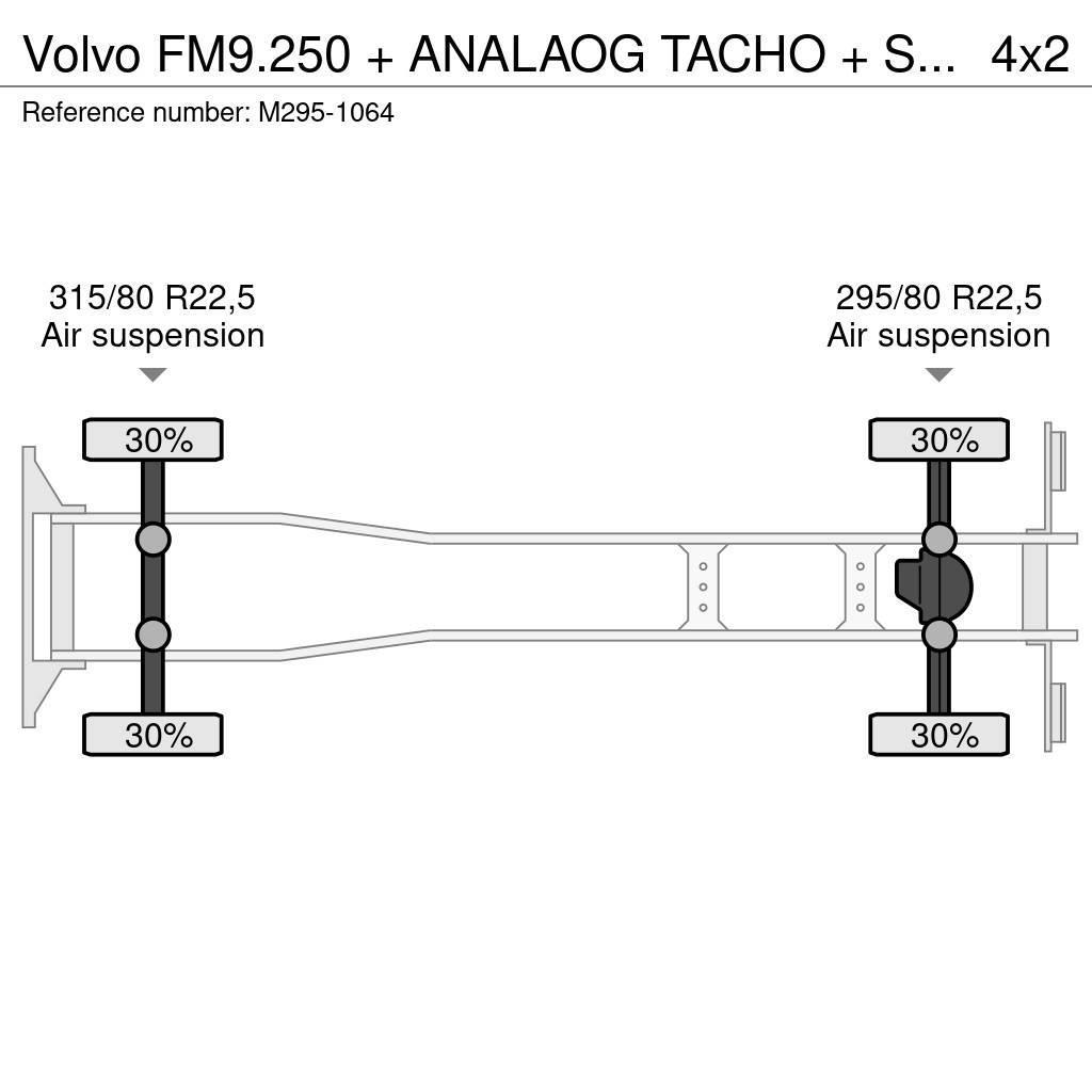 Volvo FM9.250 + ANALAOG TACHO + SIDE OPENING + FULL AIR Skapbiler