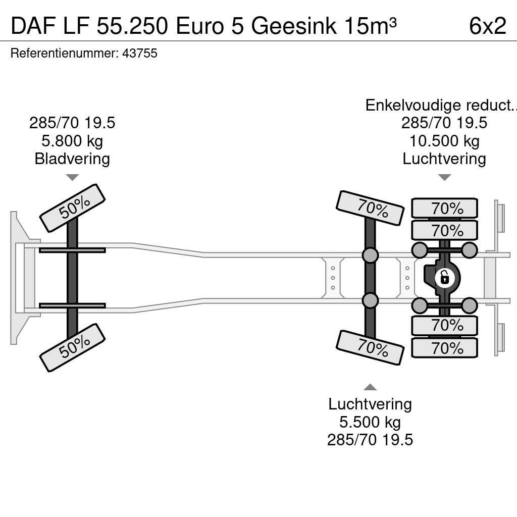 DAF LF 55.250 Euro 5 Geesink 15m³ Renovasjonsbil