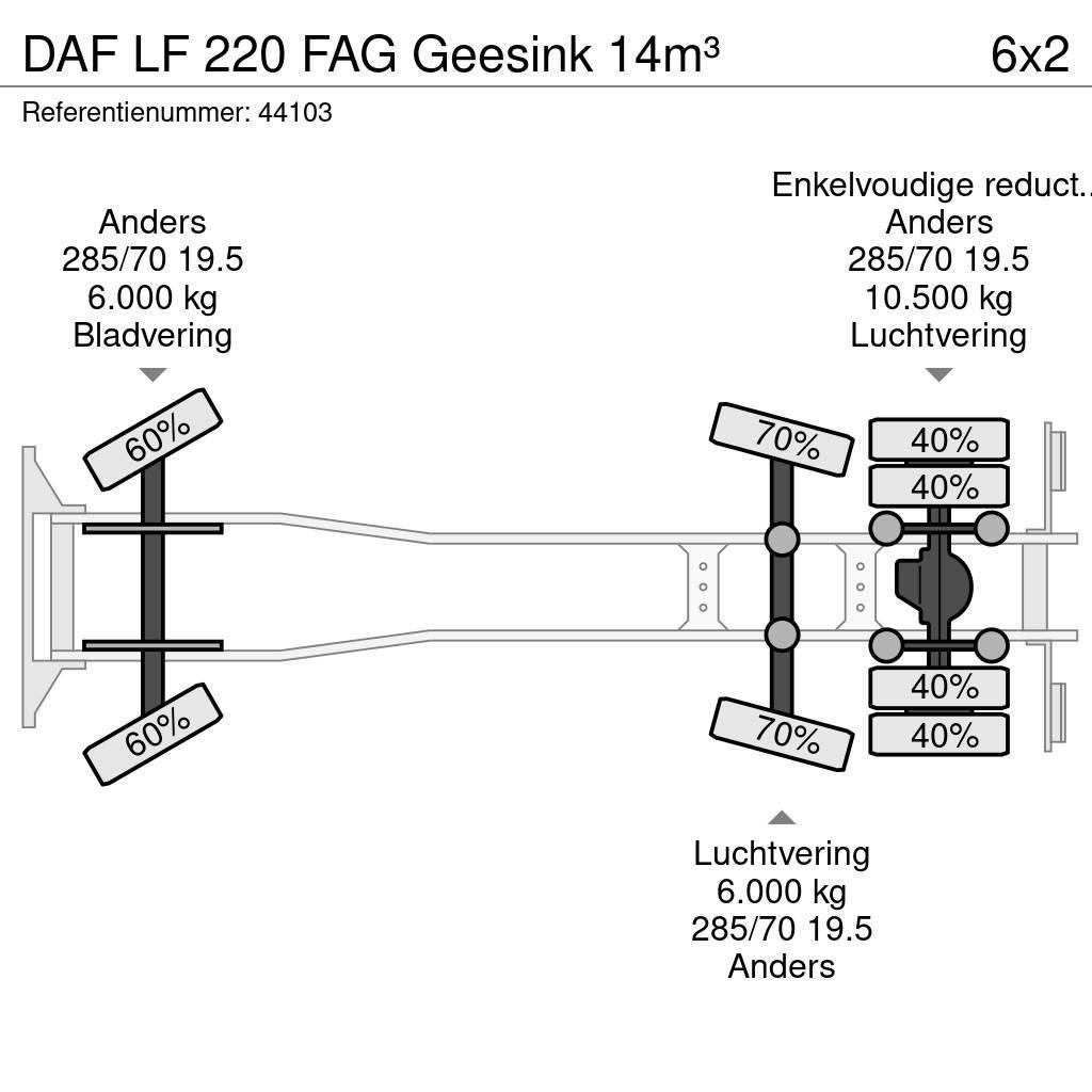 DAF LF 220 FAG Geesink 14m³ Renovasjonsbil
