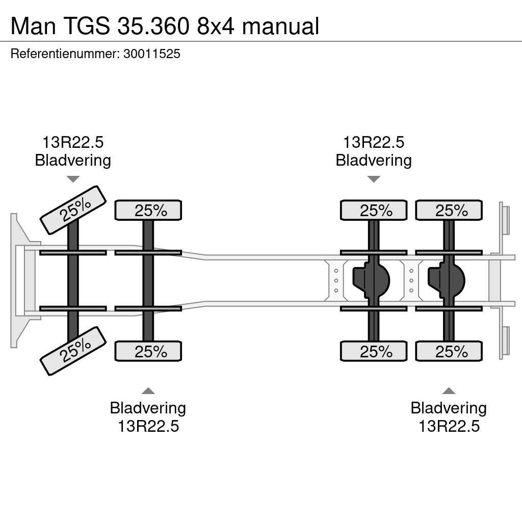 MAN TGS 35.360 8x4 manual Betongbiler