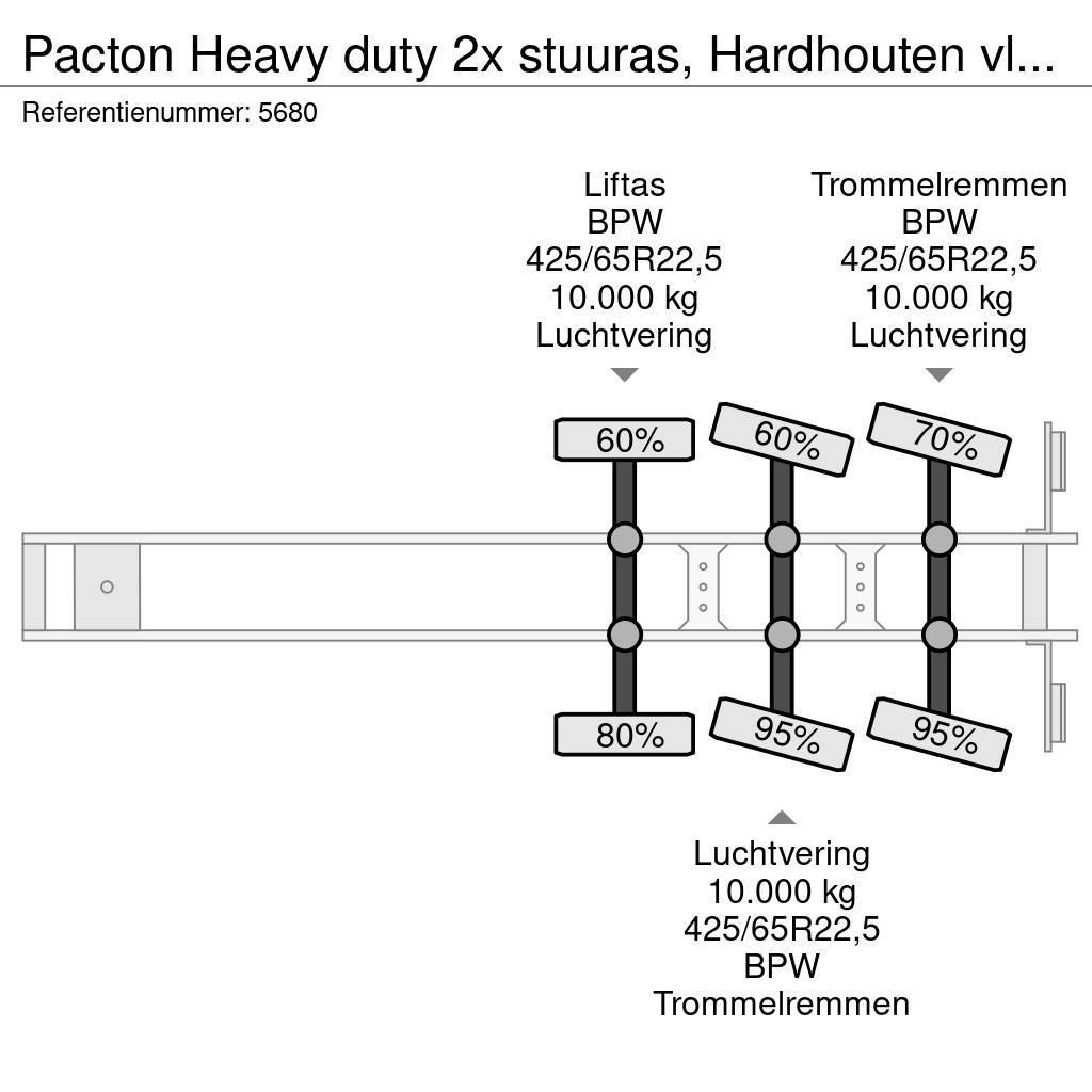 Pacton Heavy duty 2x stuuras, Hardhouten vloer, Ronggaten Planhengere semi