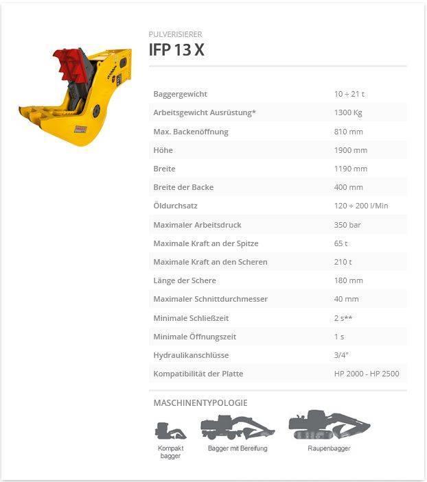 Indeco IFP 13 X Knusere