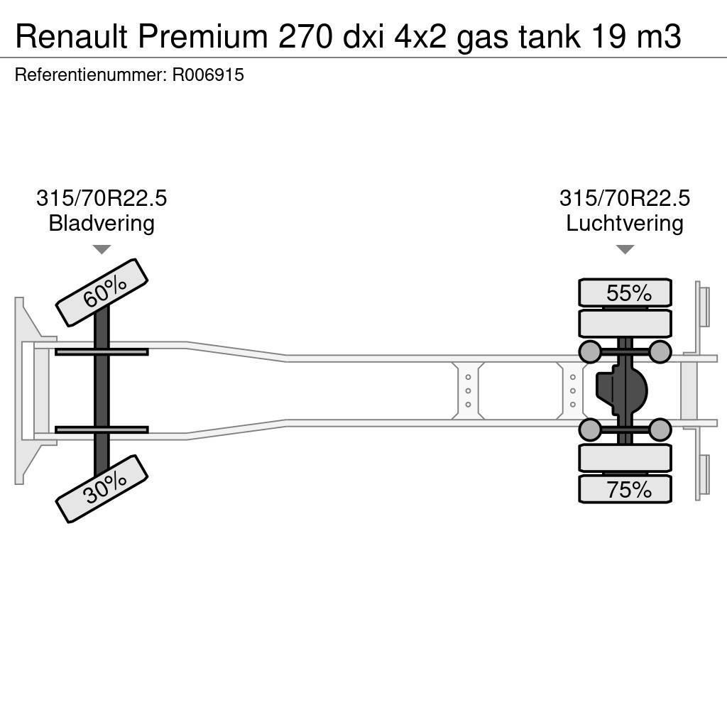 Renault Premium 270 dxi 4x2 gas tank 19 m3 Tankbiler