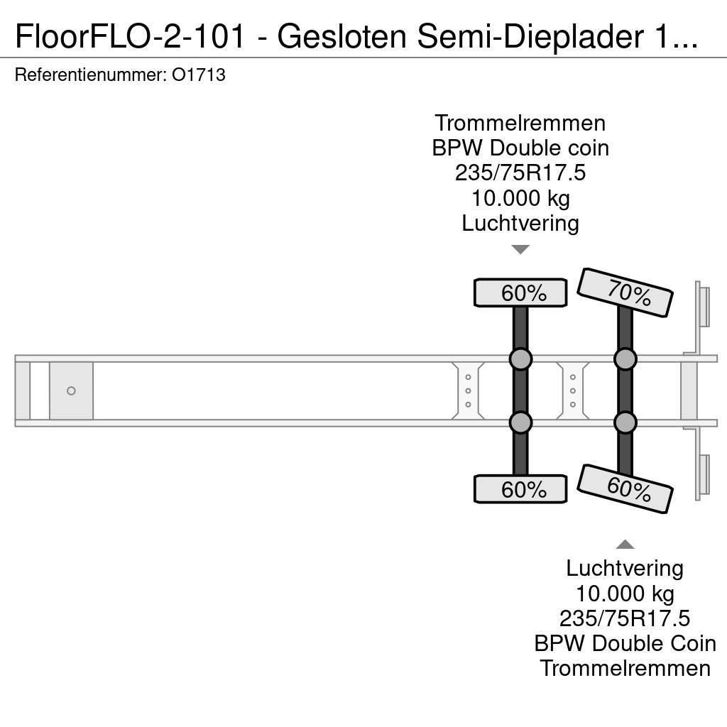 Floor FLO-2-101 - Gesloten Semi-Dieplader 12.5m - ALU Op Brønnhenger semi