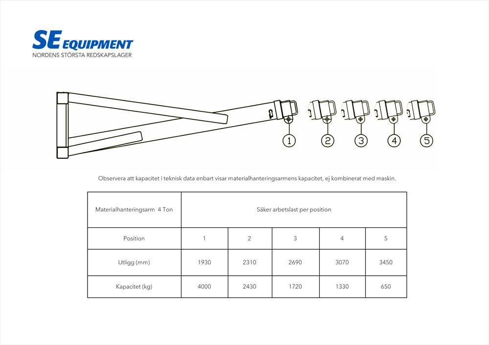 SE Equipment  Mekanisk kranarm 4T Andre komponenter