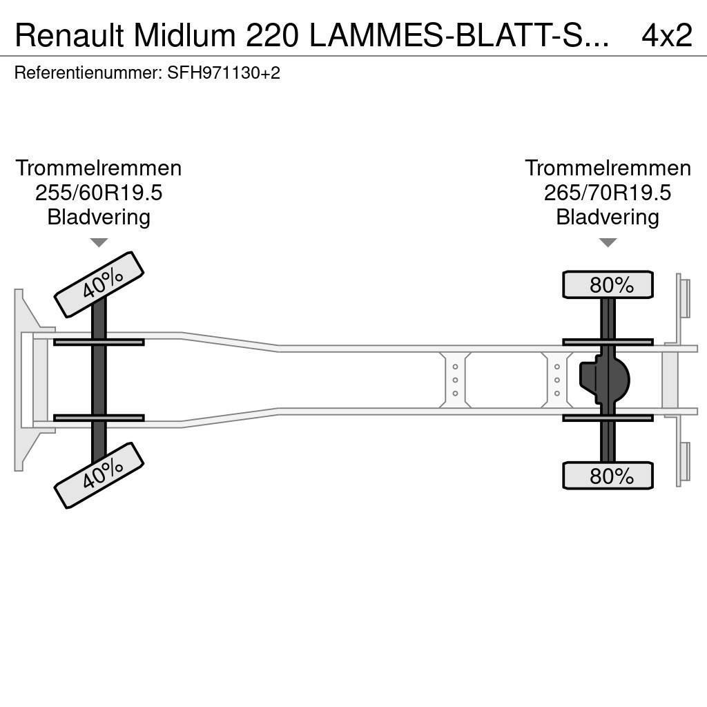 Renault Midlum 220 LAMMES-BLATT-SPRING / KRAAN COMET Bilmontert lift