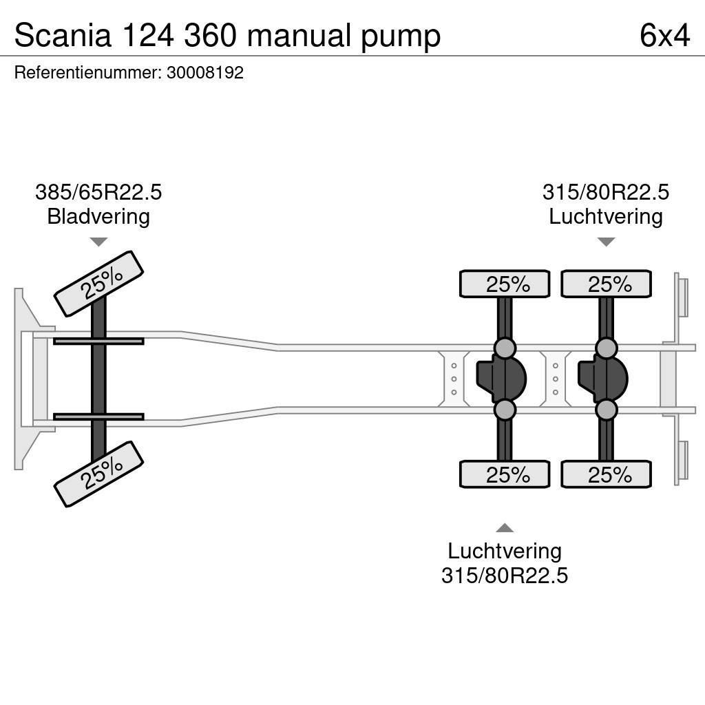 Scania 124 360 manual pump Tippbil