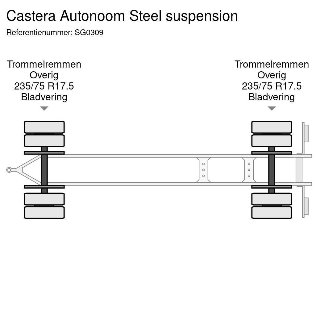 Castera Autonoom Steel suspension Planhengere