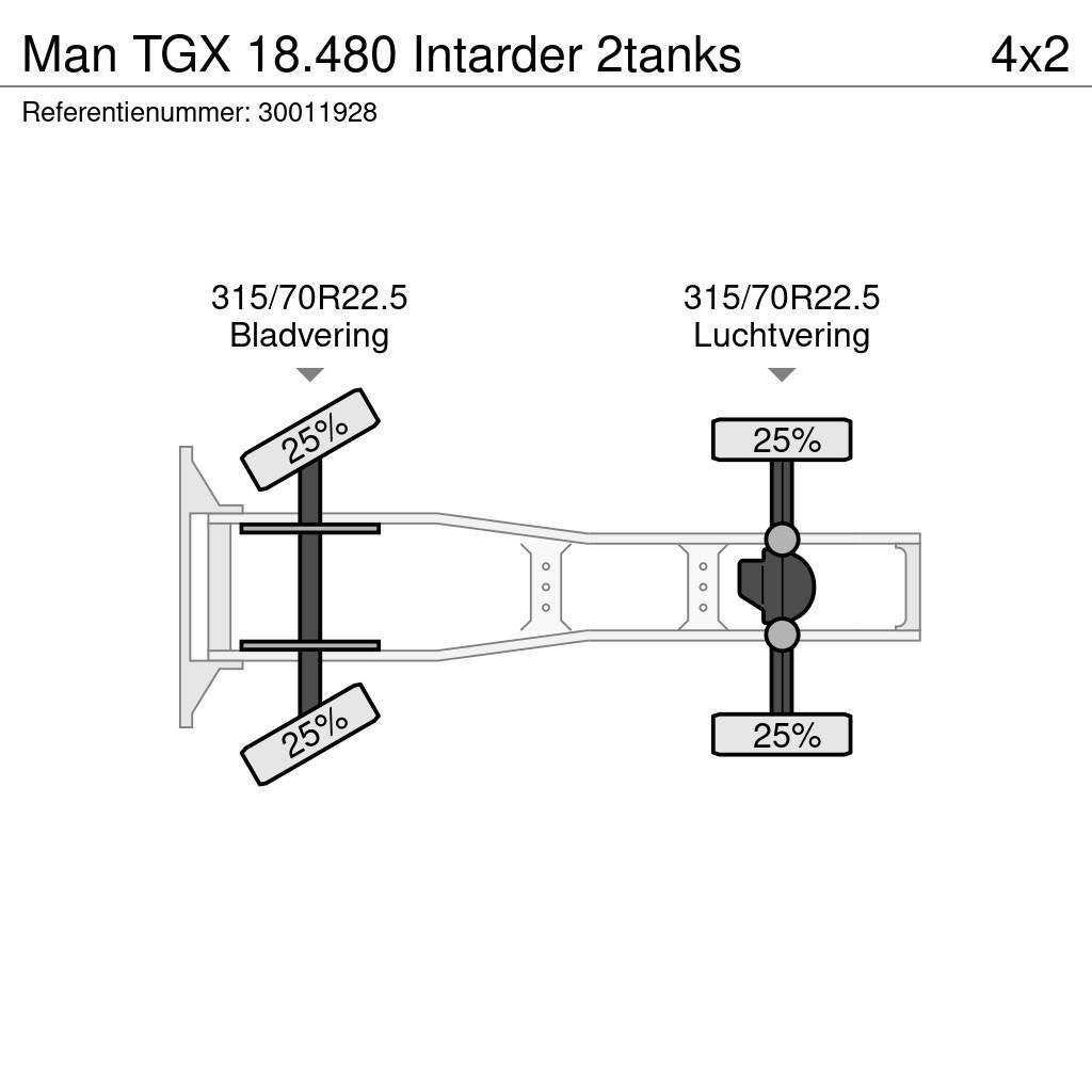 MAN TGX 18.480 Intarder 2tanks Trekkvogner