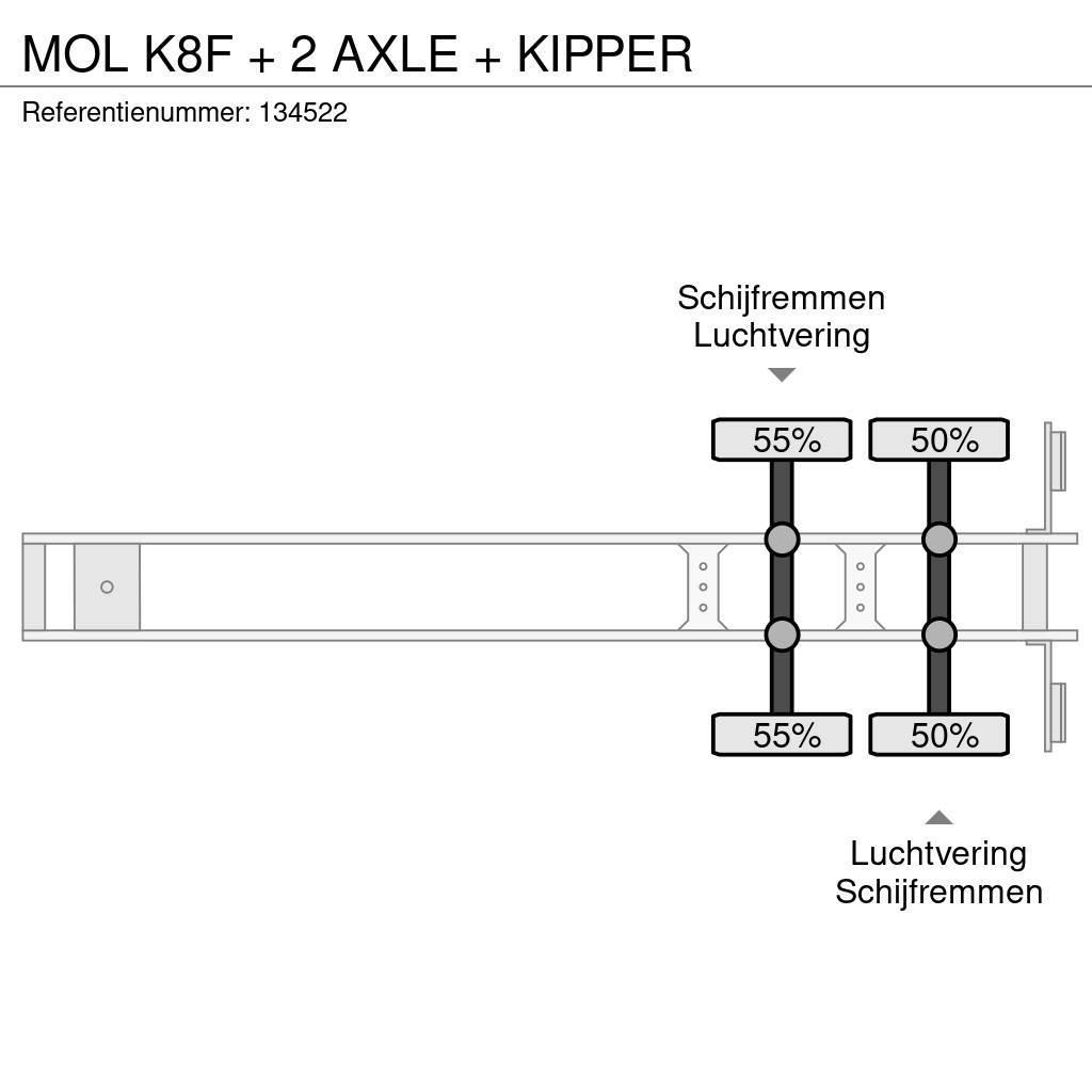 MOL K8F + 2 AXLE + KIPPER Tippsemi