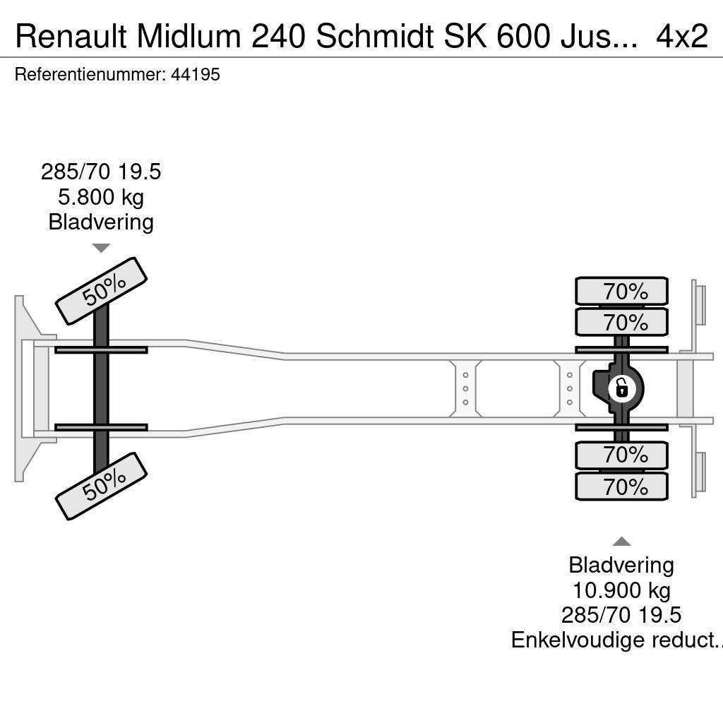 Renault Midlum 240 Schmidt SK 600 Just 133.350 km! Feiebiler