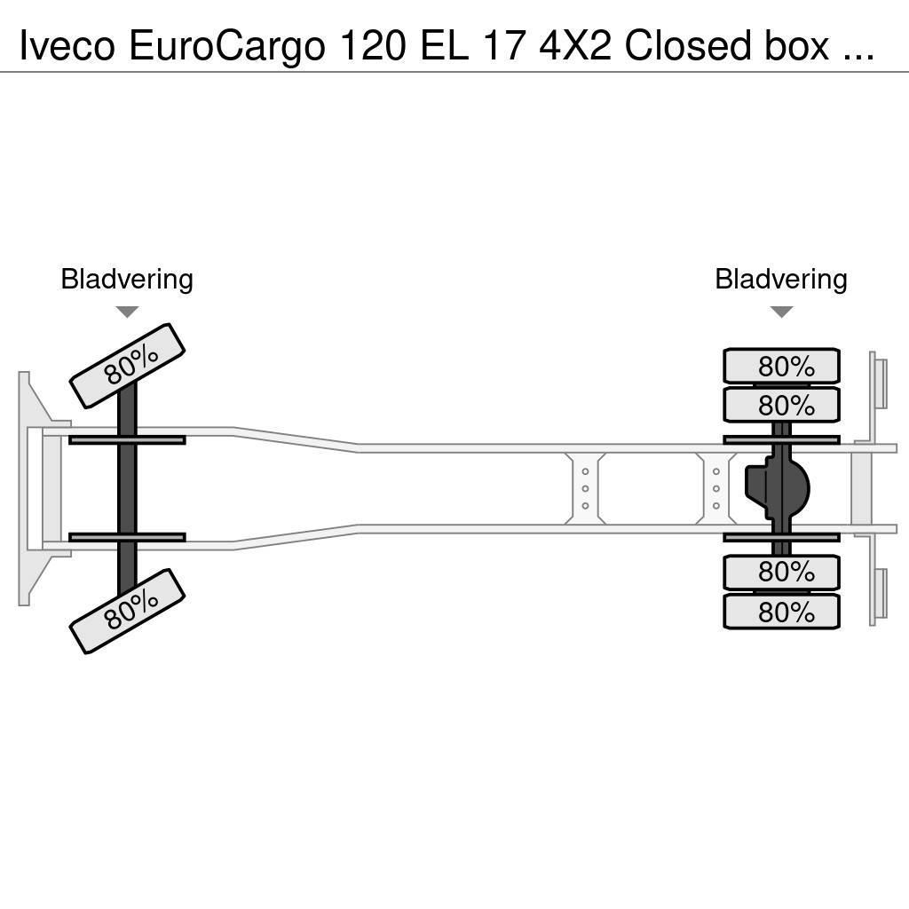 Iveco EuroCargo 120 EL 17 4X2 Closed box with taillift a Skapbiler