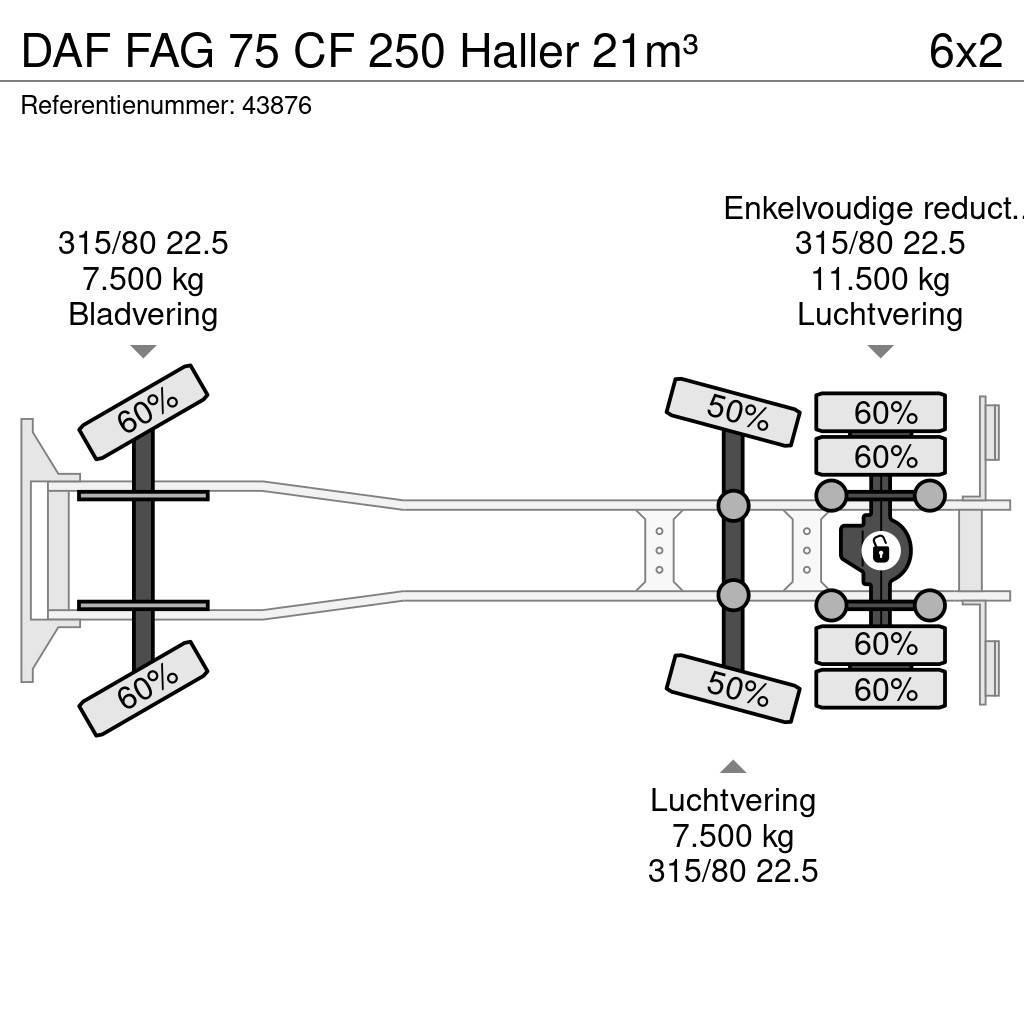 DAF FAG 75 CF 250 Haller 21m³ Renovasjonsbil