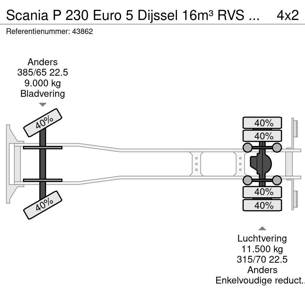 Scania P 230 Euro 5 Dijssel 16m³ RVS Tankwagen Tankbiler