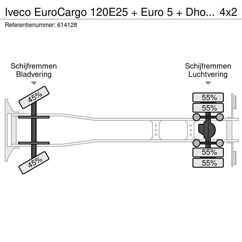 Iveco EuroCargo 120E25 + Euro 5 + Dhollandia Lift + Ther Skapbiler Frys/kjøl/varme