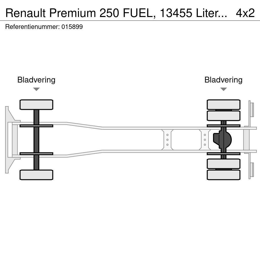 Renault Premium 250 FUEL, 13455 Liter, 4 Comp, Manual, EUR Tankbiler