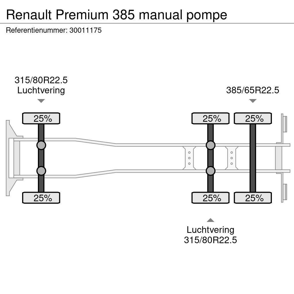 Renault Premium 385 manual pompe Chassis