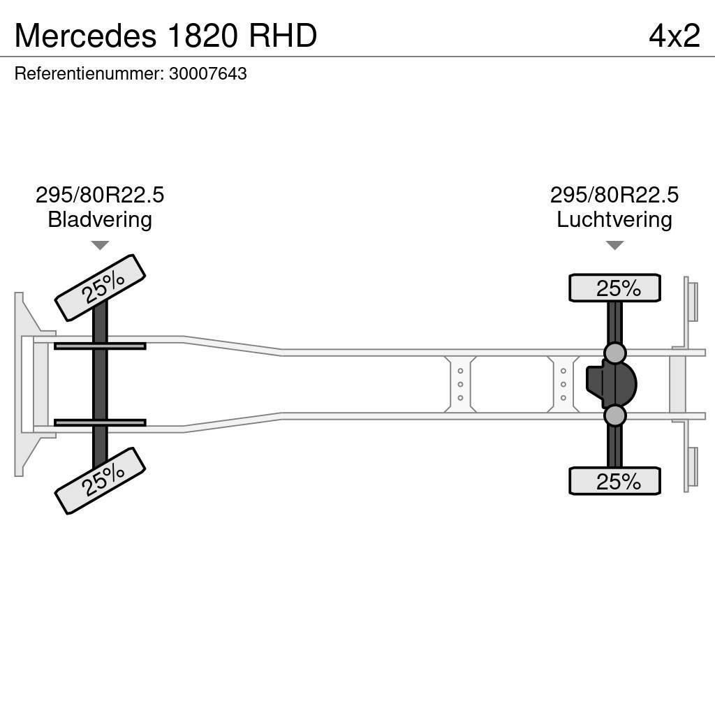 Mercedes-Benz 1820 RHD Dyretransport