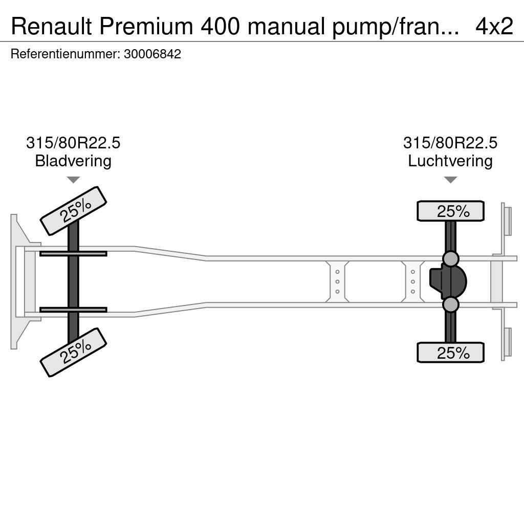 Renault Premium 400 manual pump/francais Containerbil