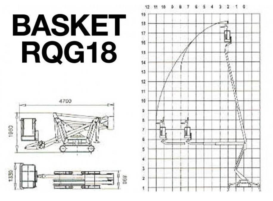 Palazzani Basket RQG18 Selvgående bomlifter