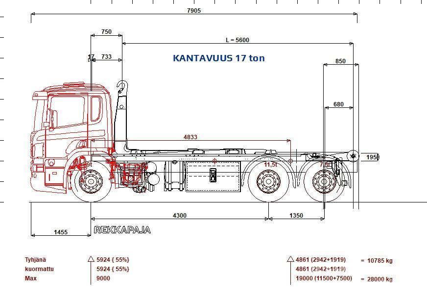 Scania P 410 6x2*4 Multilift 21 ton 5600 koukku Krokbil