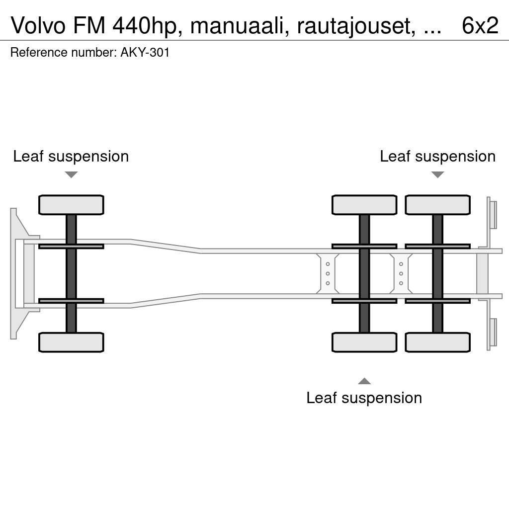 Volvo FM 440hp, manuaali, rautajouset, vaijerilaite lisä Krokbil