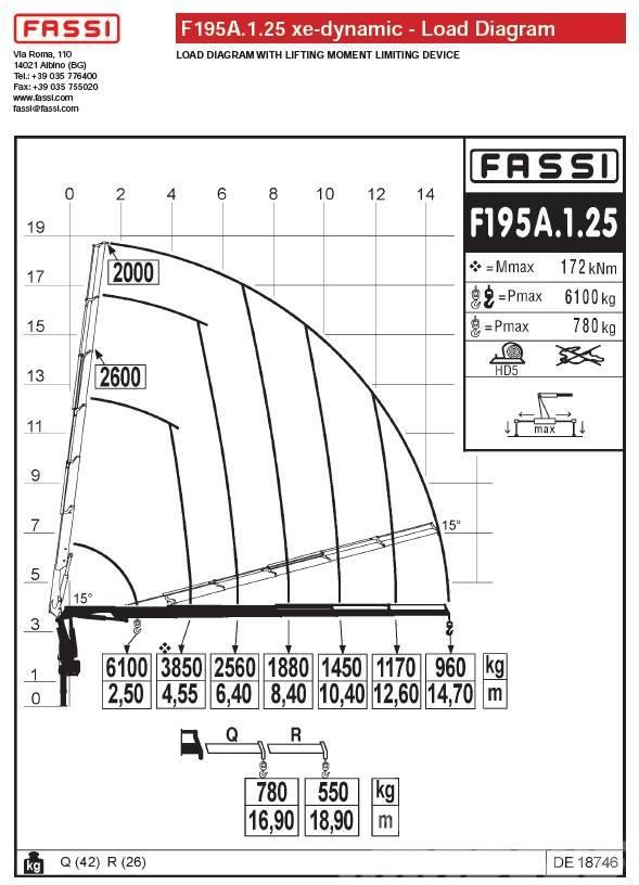 Fassi F195A.1.25 Stykkgods kraner