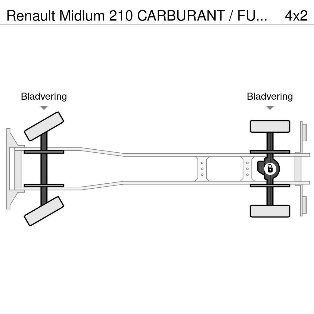 Renault Midlum 210 CARBURANT / FUEL 10500L - SUSPENSION LA Tankbiler
