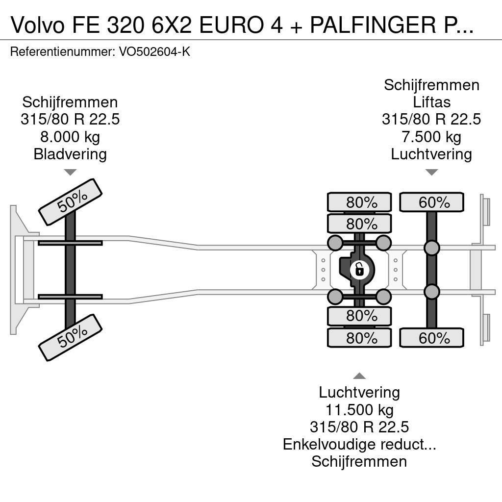 Volvo FE 320 6X2 EURO 4 + PALFINGER PK12502 + REMOTE + K Allterreng kraner