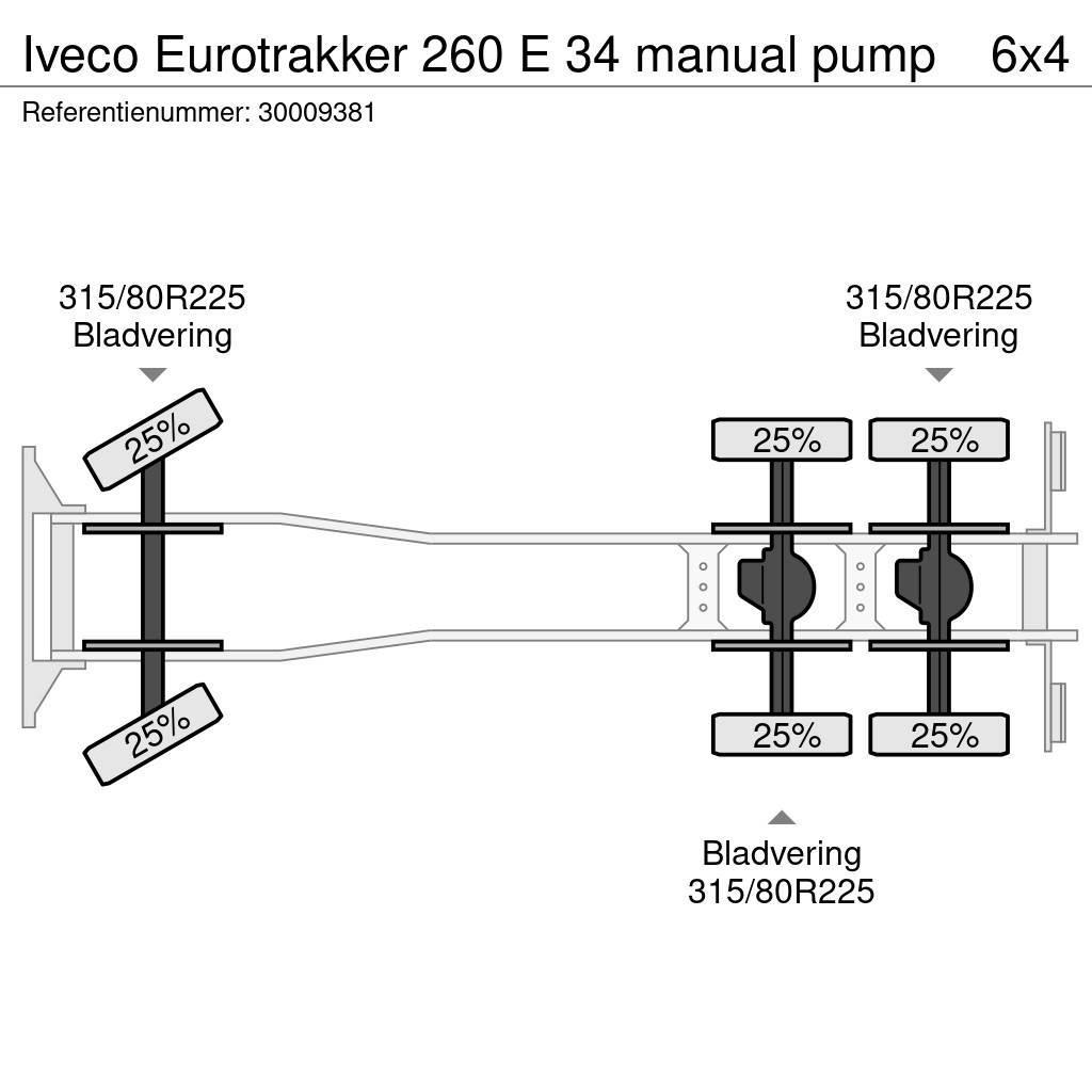 Iveco Eurotrakker 260 E 34 manual pump Betongbiler